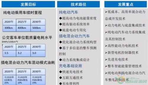 中汽协副秘书长姚杰 中国新能源汽车产业站上新高度