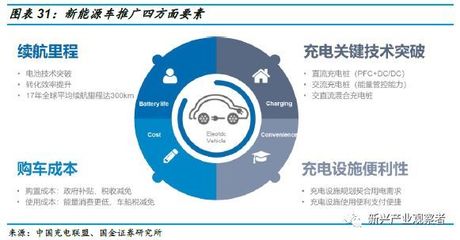 「国金证券」电力设备年度策略:逆周期投资稳定,市场化成长扬帆