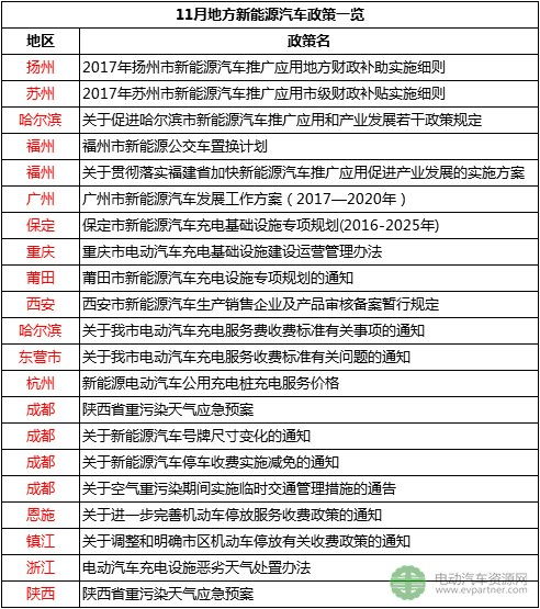 电动公交车,什么是电动公交车 电动公交车的最新报道