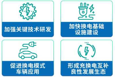 宁德时代发力换电:为推动新能源产业发展再次助力