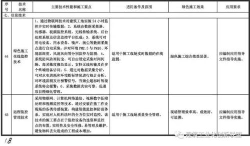 住建部发布重磅文件,力推绿色施工应用技术 涉及11大类,79项技术