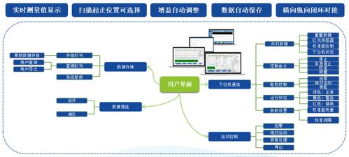 锂电池极片面密度测量技术 新风暴