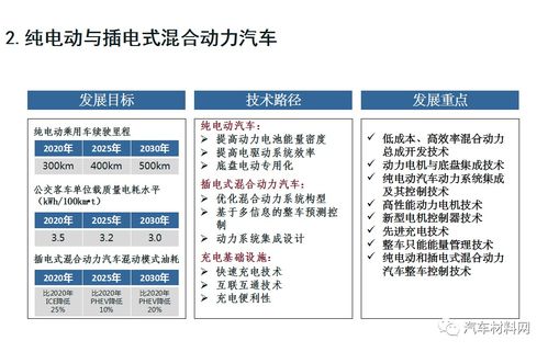 五年后,重温 节能与新能源汽车技术路线图