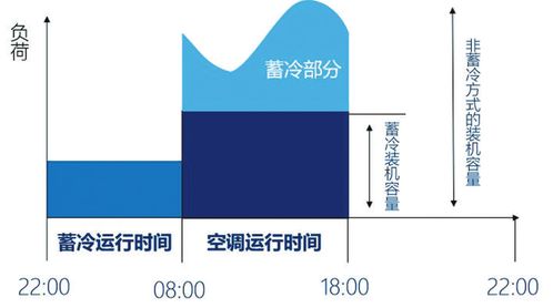 惠州供电 推进电能替代让绿色与经济双丰收