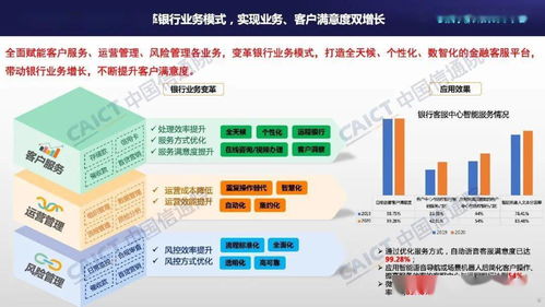 中国信通院联合容联云发布 客服中心智能化技术和应用研究报告 2021年