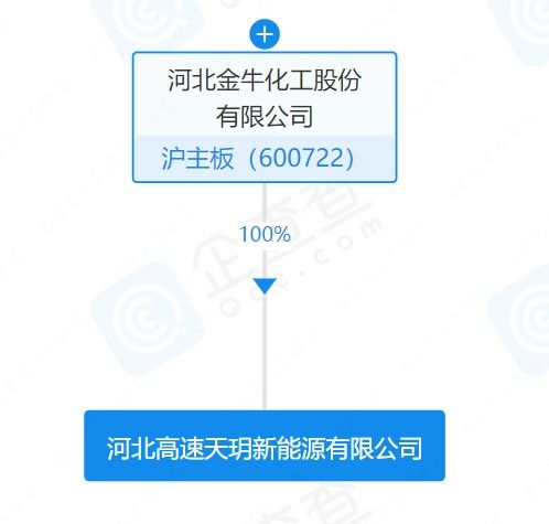 业务含风光储 金牛化工成立新能源子公司