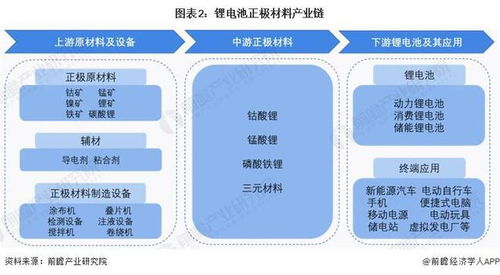 锂电池正极材料产业招商清单 厦门钨业 杉杉股份 当升科技等最新投资动向