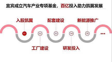 入驻四川,销量提前锁定6万,凯翼汽车自信的根源在哪里?