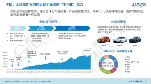 盖世汽车研究院 区域市场红利与技术优势驱动比亚迪全球化扩张