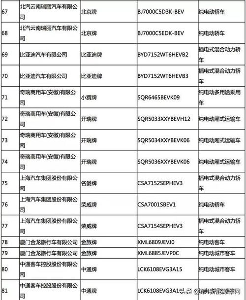 170款 工信部发布2020年第2批新能源车推荐目录