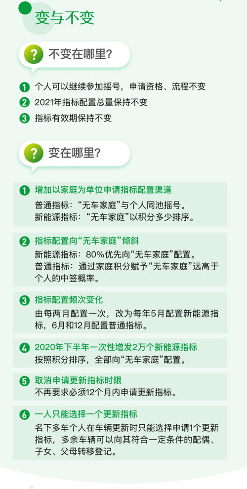 一周热点 北京摇号新政 比亚迪刀片电池工厂探秘 宝马与国网合作等