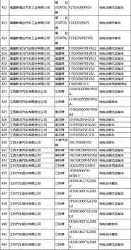 工信部发布 新能源汽车推广应用推荐车型目录 2019年第5批