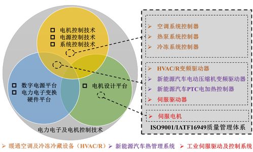 归母净利两年增长5.5倍背后 儒竞科技身居碳中和 新能源车 机器人三大风口丨ipo黄金眼