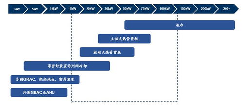 c位观察 最强辅助 热管理 立足新能源智能车量价齐升,受益ai算力等场景前景广阔