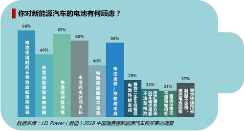 j.d. power调查 新能源汽车,全民欢迎背后的隐忧